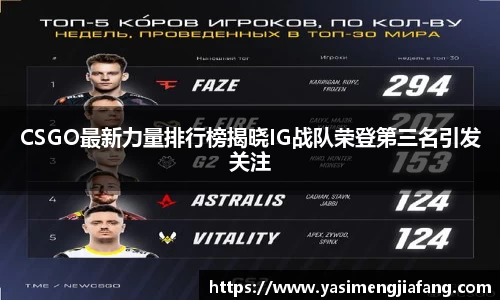 CSGO最新力量排行榜揭晓IG战队荣登第三名引发关注
